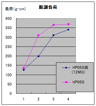 fig2