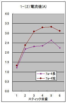 fig2