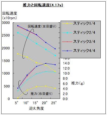 グラフ1