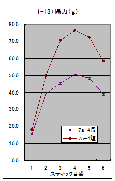 fig3