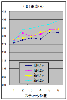 fig2