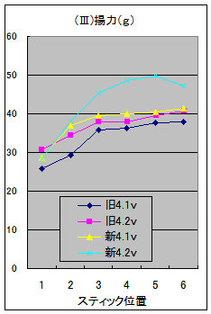 fig3