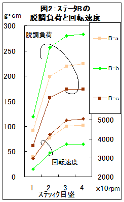 fig2