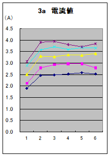 fig3