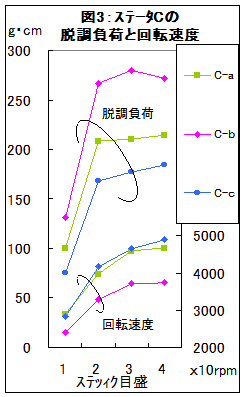 fig3