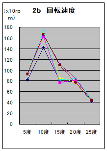 fig5