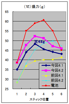 fig3