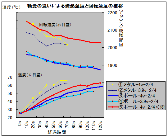 グラフ1