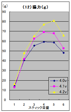 fig3