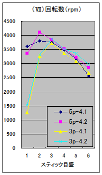 fig7