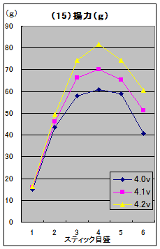 fig3