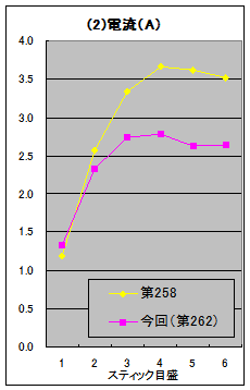 fig2