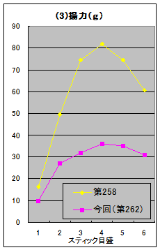 fig3